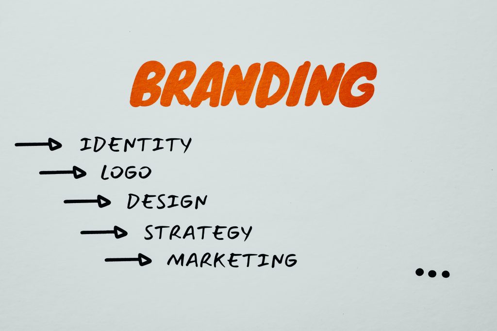 branding identidad de marca nombre memorable marca comercial identidad comercial naming elegir el nombre de tu negocio